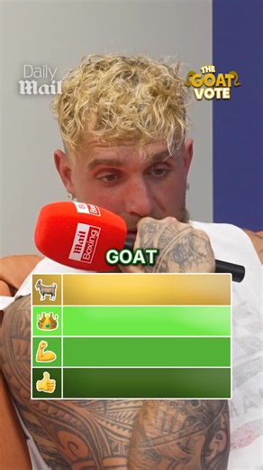 157K views · 651 reactions | THE GOAT VOTE with Jake Paul 壘 Live only on DAZN, Jake Paul vs. Chávez Jr, Saturday June 28 Buy now! | Daily Mail Sport | Facebook