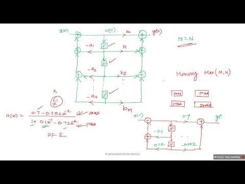 IIR filter structure - Direct form II