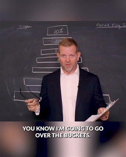 Tax Brackets Explained In 60 Seconds