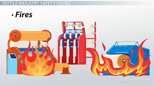 Textile Industry & Safety - Video | Study.com