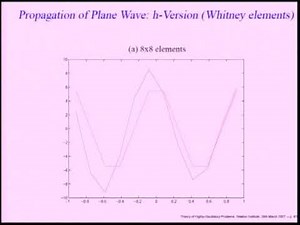 | Dispersive and dissipative behaviour of Galerkin approximation using high order polynomials