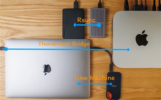 使用Rsync备份Mac mini 文件服务器的外置磁盘