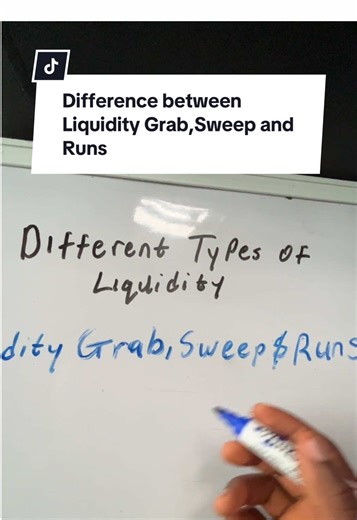 Understanding Liquidity Grabs, Sweeps & Runs in Forex