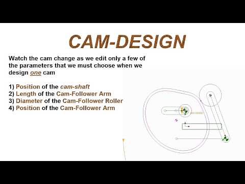 CAM DESIGN 1: What is a Cam, What is Cam Design, 101