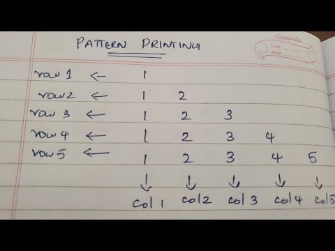 pattern printing programming malayalam