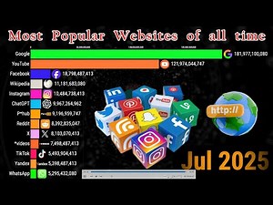 Most Popular Websites in the World 🌍 (1995-2025) #google #instagram #youtube #facebook