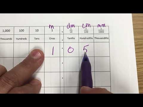 Metric Conversion with a Place Value Chart