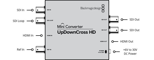Blackmagic Design Mini Converter UpDownCross HD - SD/HD Video Converter With SDI & HDMI I/O, Teranex Processing Universal Power Supply