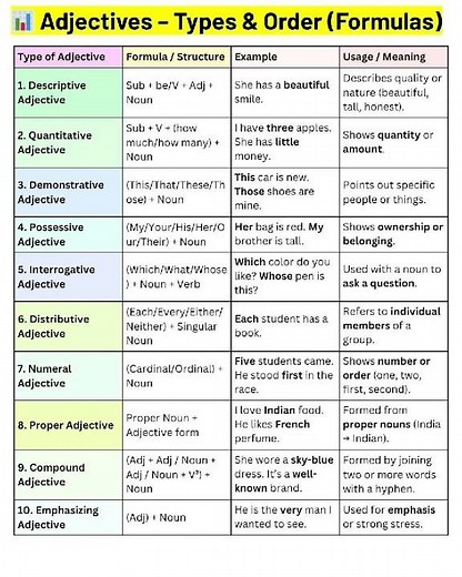 Adjectives: Types, Formulas & Examples | English Grammar Lesson