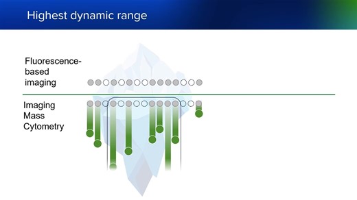 Video - Spatial Proteomics Highest Dynamic Range with Hyperion - 202505