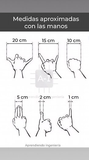 Understanding Hand Gesture Measurements in Centimeters