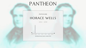 Horace Wells Biography | Pantheon