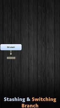 How to Use Git Worktrees for AI Agents and Multitasking