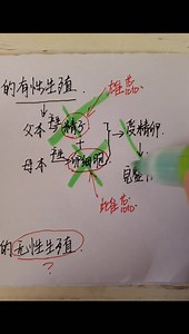 冀教版初中生物八年级下册，第一章第一节第二课时被子植物的无性生殖