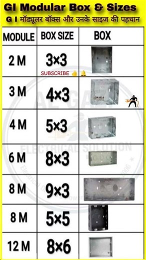G I Modular Box & Size Ki Puri Jankari | Electrical Modular Box Sizes Explained | AL GAZI ELECTRICAL