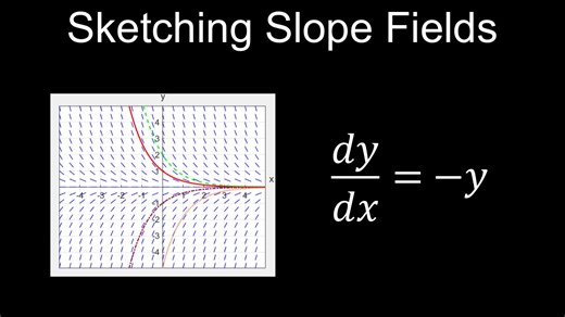 Sketching Slope Fields and Solution Curves Explained, Differential Equations, Example - Calculus