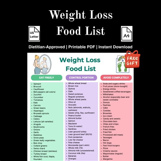 Weight Loss Food List Printable, Digital Healthy Diet Food Chart PDF - Etsy