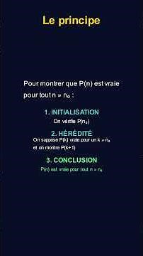 Mathematical Induction: The 3-Step Method 🎯 | Essential Reasoning for the High School Final Math ...