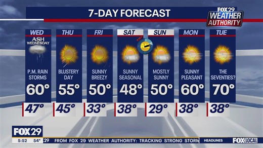 Weather Authority: Wednesday forecast