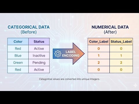 Label Encoding part-04 of machine learning #machineleaning #ai #artificialintelligent