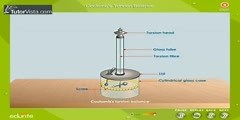 Application Of Coulomb's Torsion Balance