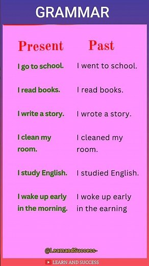 PRESENT, PAST TENSE | BASIC TENSES | SENTENCE | EXAMPLES | VERB FORMS