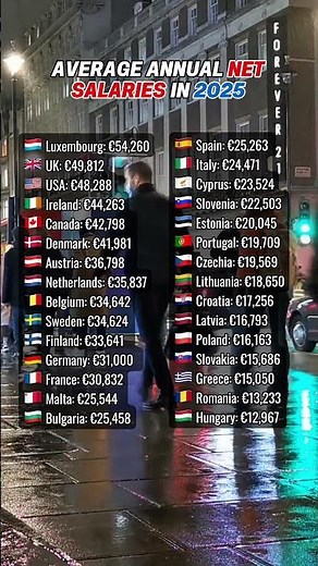 Average annual net salaries in 2025 #salary #usa #germany #uk #france #career