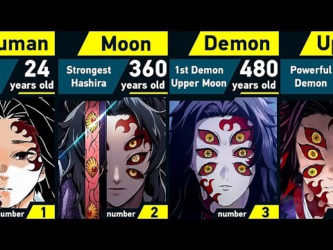 The Evolution of Kokushibo in Demon Slayer