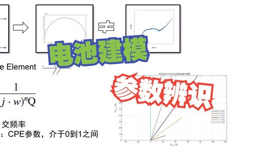 手把手系列之基于matlab的电池建模与参数辨识