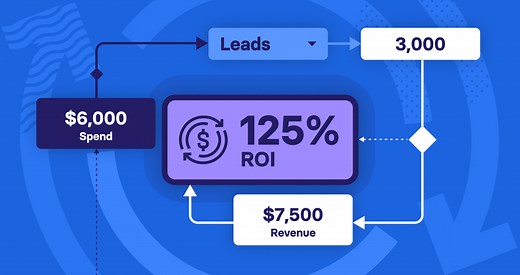 ROI Calculator: How to Calculate Marketing ROI