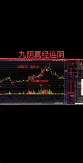 九阴真经 连续三个阴线以上为连阴！不言底不抄底只做强势！理财有风险投资需谨慎！@抖加小助手 #股票 #股市#财经 #股票交流#技术分享