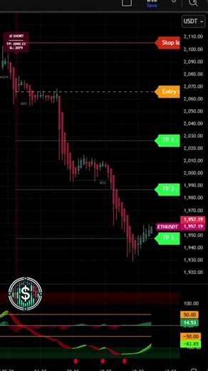 Best TradingView Indicator 2026: Top Buy Sell Indicator TradingView