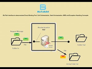 BizTalk Interface Covering Basic Topics