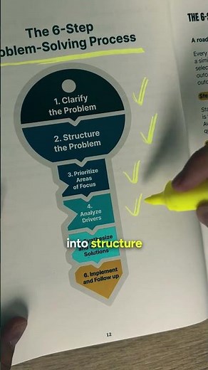 Solve any business problem, explained framework by framework across 109 pages of usable knowledge.