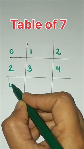Table of 7 #mathtricks #mathshorts #mathtrick multiplication #shorts #tricks #mathtable