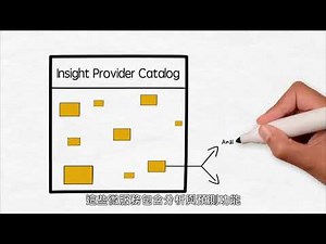 SAP 預測維修與服務情境展示｜SAP Predictive Maintenance and Service, SAP PdMS