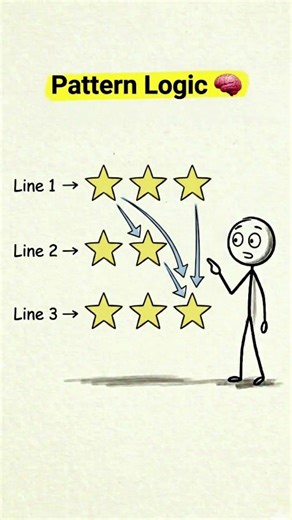Star Pattern in Python | Nested Loop Practice (Beginner) #codingforbeginners #codejourney