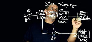 [Video] Make Legacy Application Access Simple with VMware & F5