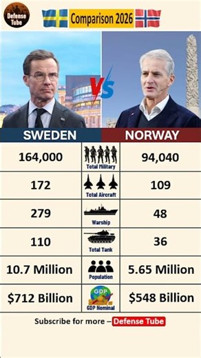SWEDEN 🇸🇪 vs NORWAY 🇳🇴: Who Has The Strongest Military? ⚔️