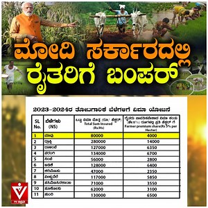 176K views · 5K reactions | Pradhan Mantri Fasal Bima Yojana | ಮೋದಿ ಸರ್ಕಾರದಲ್ಲಿ ರೈತರಿಗೆ ಬಂಪರ್ | TV Vikrama / ಟಿವಿ ವಿಕ್ರಮ | Facebook