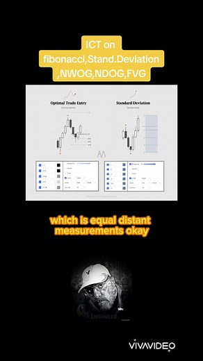 Exploring Fibonacci Settings and Standard Deviation Strategies in Trading