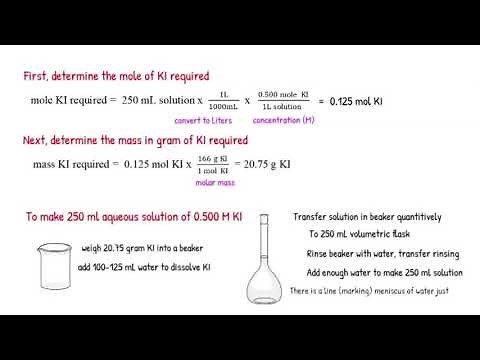 Stock solution preparation 1