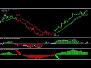 100%Accurate Alfa Trend Forex Indicator Free Download MT4|Profitable Simple Forex Trading Strategies
