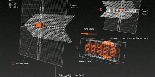 How Stupid Would It Be to Put Data Centers in Space?