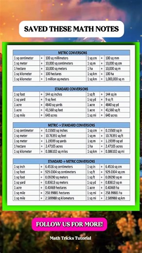 1.6K views · 16 reactions | Amazing Math Notes | Math Tricks Tutorial | Facebook