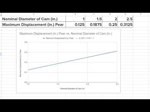 PLTW - IED - Activity 4.1.5- Cams In Motion - Linear Graph With R Squared Value and Equation