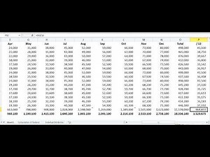 How to Compute Dividend and Patronage Refund for Cooperatives