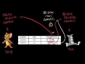 Multiversion Concurrency Control: A Simple Introduction