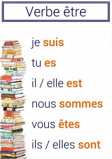 short le verbe être au présent