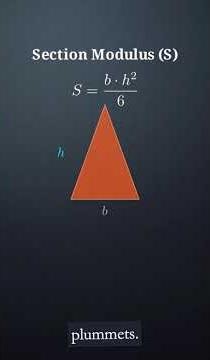 How the Flexure Formula Predicts Beam Stress